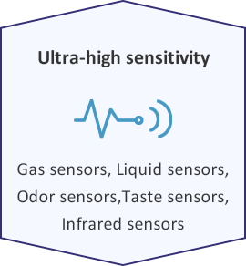 Ultra-high sensivility:Gas sensors, Liquid sensors,Odor sensors,Taste sensors,Infrared sensors