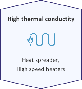 High thermal conductity:Heat spreader,High speed heaters
