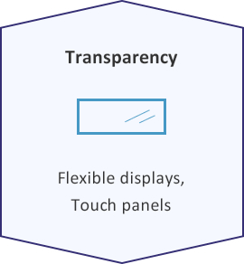 Transparency:Flexible displays,Touch panels