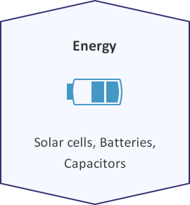 Ultra-high sensitivity:Solar cells, Batteries,Capacitors