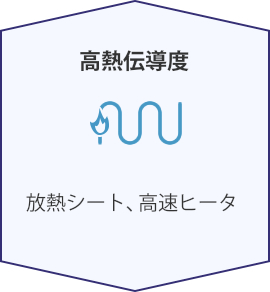 高熱伝導度：放熱シート、高速ヒータ