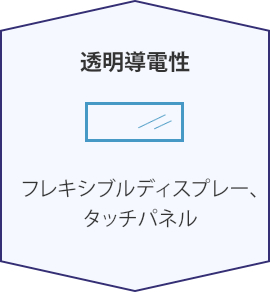透明導電性：フレキシブルディスプレー、タッチパネル