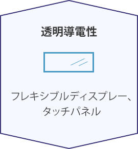 透明導電性:フレキシブルディスプレー、タッチパネル