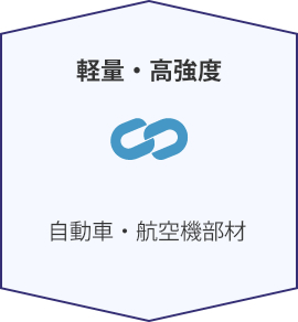軽量・高強度:自動車・航空機部材
